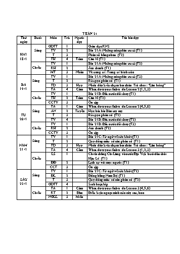 Giáo án Lớp 4 VNEN - Tuần 21 (Bản đẹp 2 cột)
